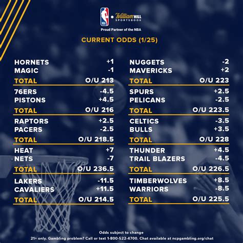 nba odds tomorrow game